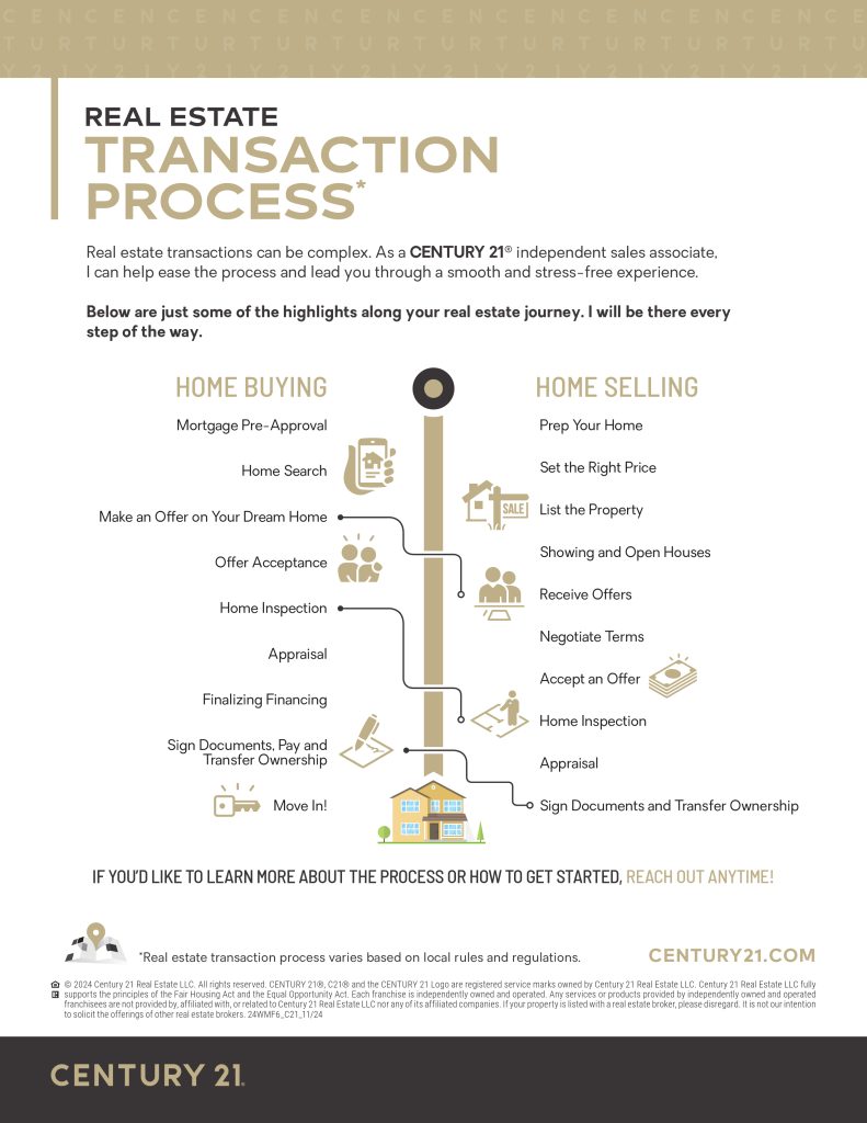 Sellers and Buyers Transaction Flow